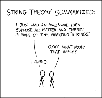 Karl Popper's of (2) - Mapping Ignorance