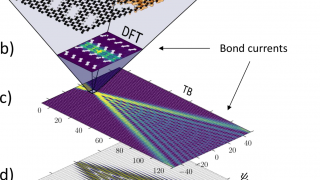 A Talbot carpet of electrons in nanoporous graphene