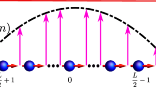 Validity of the inhomogeneous Kibble-Zurek mechanism in the quantum domain