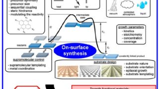 On-surface synthesis: a guide for explorers
