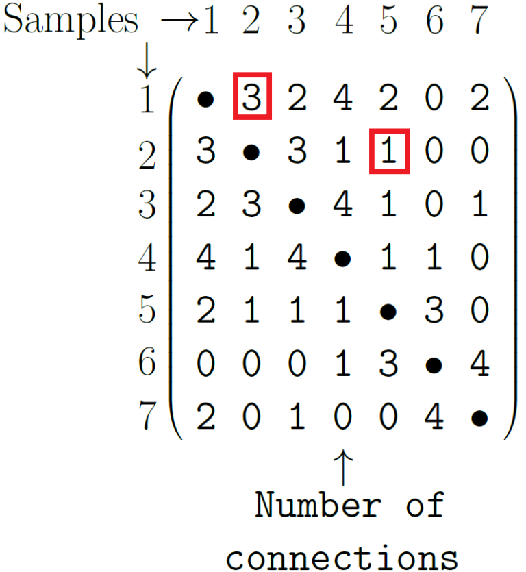 Figure 6 - Mapping Ignorance