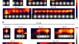 Finite size analogue of a heavy Fermi liquid in an atomic scale Kondo lattice