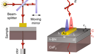 Using an optical antenna to launch phonon polaritons in a low-dimensional van der Waals crystal