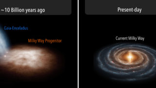 The origin of our Galaxy