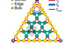 Topology as a parameter: an artificial electronic high-order topological insulator