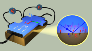 A theory of spin hall magnetoresistance to study magnetism at interfaces