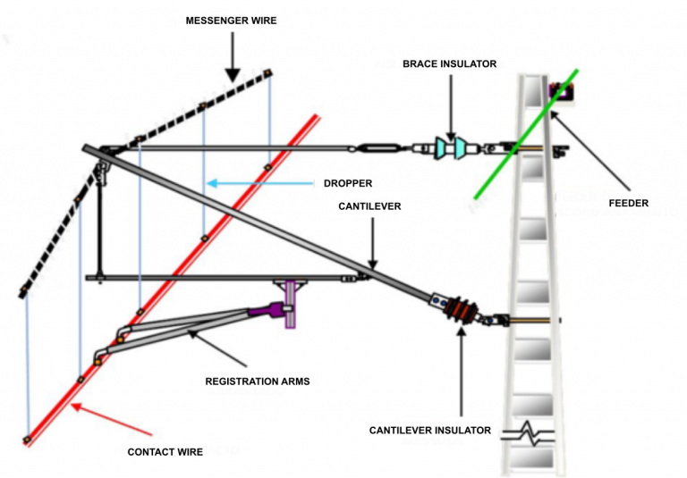 The limits of high speed rail - Mapping Ignorance