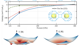 Quantum atomic fluctuations stabilize the crystal responsible for superconductivity at 250 K