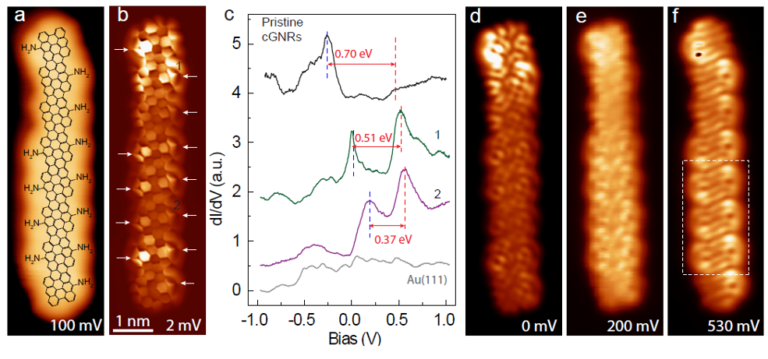 Engineering hybrid graphene nanoribbons with active electronic ...