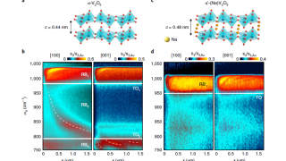 On-demand spectral response of phonon polaritons in van der Waals materials