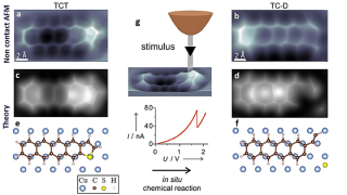 Controlling single molecule conductance with a new class of covalent bond formation