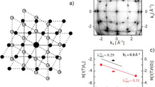 Measuring electron-phonon interaction in multidimensional materials with helium atom scattering