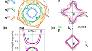 An exotic cubic Rashba mechanism