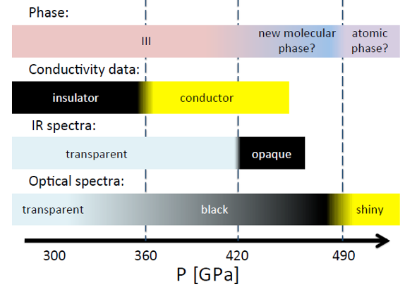 Darker than black quantum dots - Mapping Ignorance