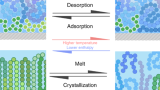 Desorption as a first-order phase transition