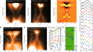 An exotic magnetic topological heterostructure