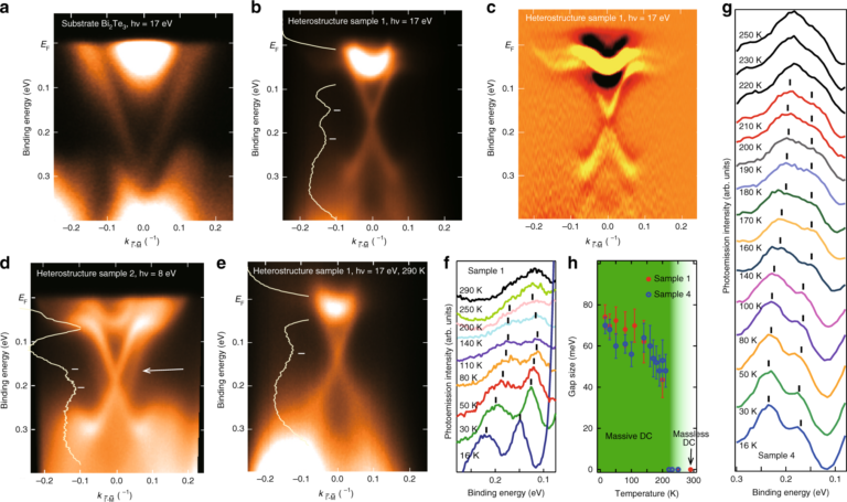 Magnetic Topological Quantum Chemistry, ab initio calculations included ...