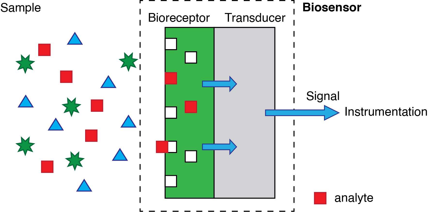 Electrochromic materials.. Ignorance Map.