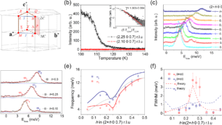 The critical role of van der Waals interactions in the melting of the charge density wave phase in VSe<sub>2</2>