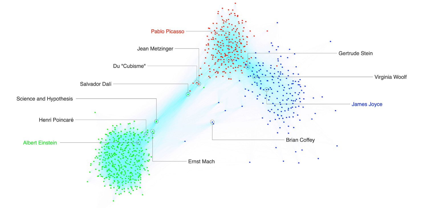 Java map foreach. Knowledge Map. Complex Networks. Emergent layer. Scientific communication.