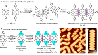 On-surface synthesis of triply linked porphyrin nanotapes