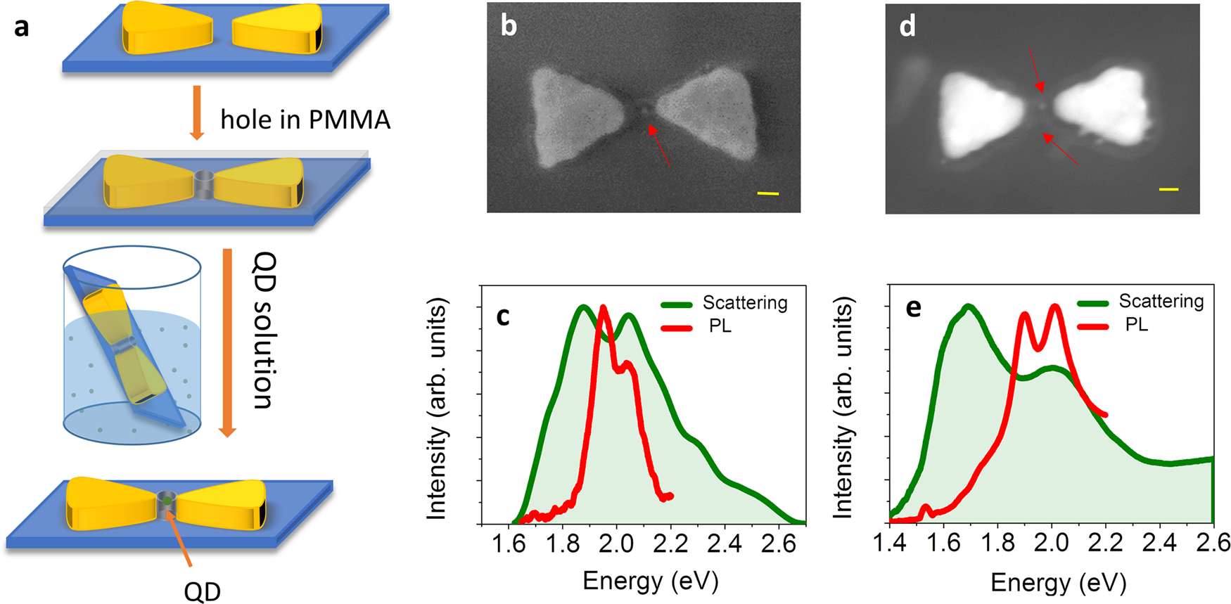 Darker than black quantum dots - Mapping Ignorance