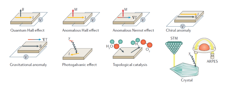 Discovering Topological Materials From Symmetry - Mapping Ignorance