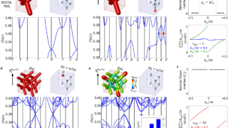 3D topological photonic crystals whith Chern vectors at will