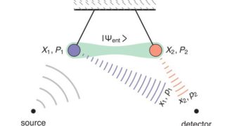 Macroscopic quantum entanglement