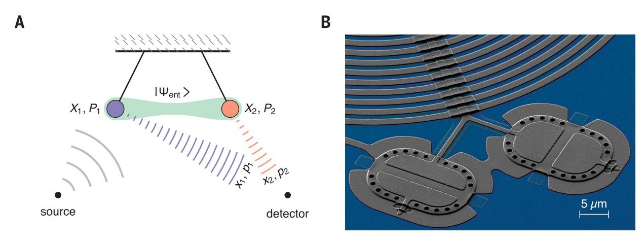 quantum entanglement device