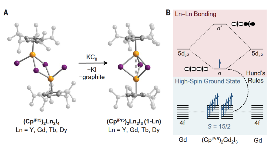 Lanthanide-lanthanide