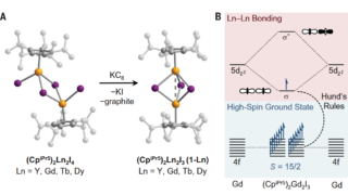 Lanthanide-lanthanide bonding as the basis of next-generation powerful permanent magnets