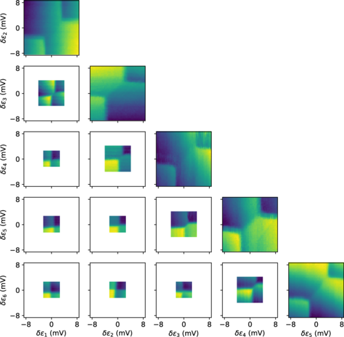 Darker than black quantum dots - Mapping Ignorance