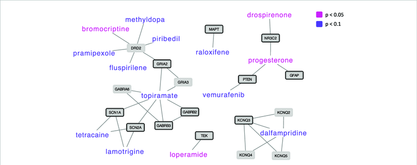 Loperamide 