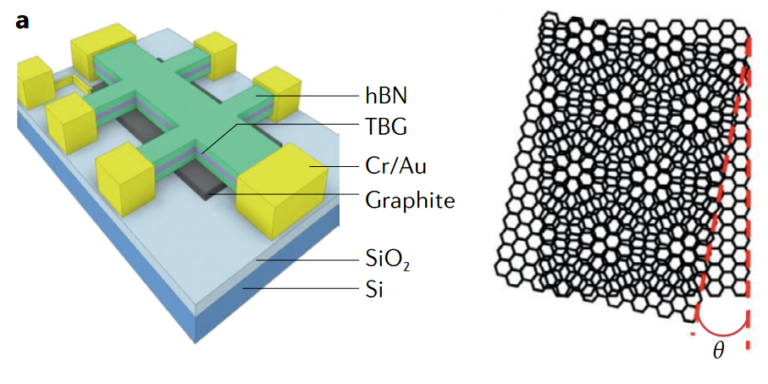 How Quantum Geometry Governs Superconductivity In Twisted Multilayer ...