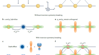 The new world of Rashba-like physics: mechanisms, materials, effects