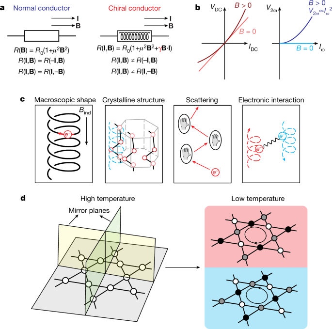 chiral transport