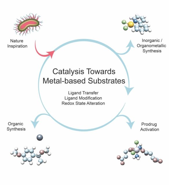 metal susbstrates