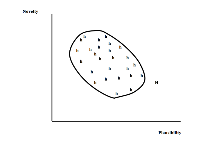 Newness Effect Graph On theory and observation (3): Scientists selling lemons, a game ...