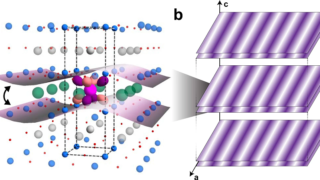 Engineering the orbital character of the electronic structure of superconducting cuprates