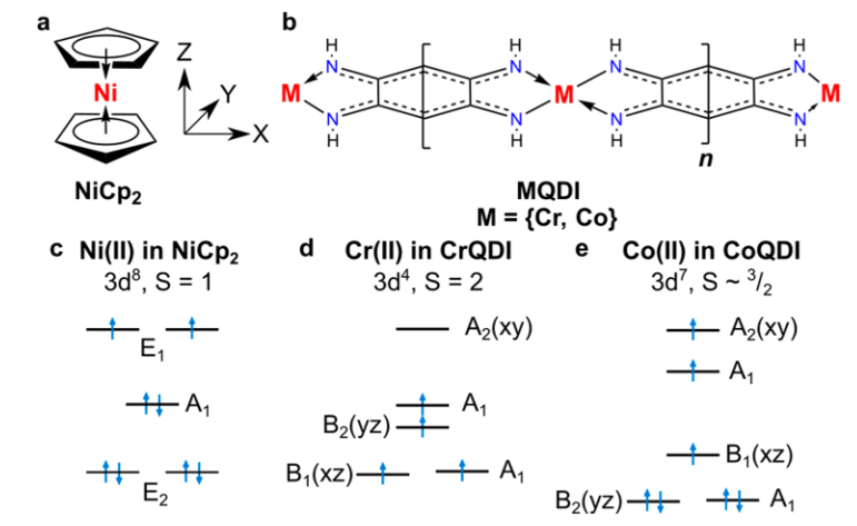 metal−organic chains