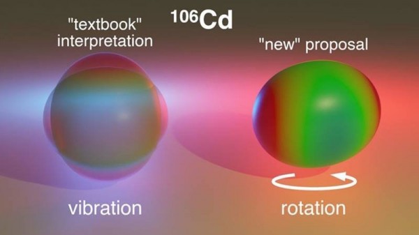 Cadmium-106