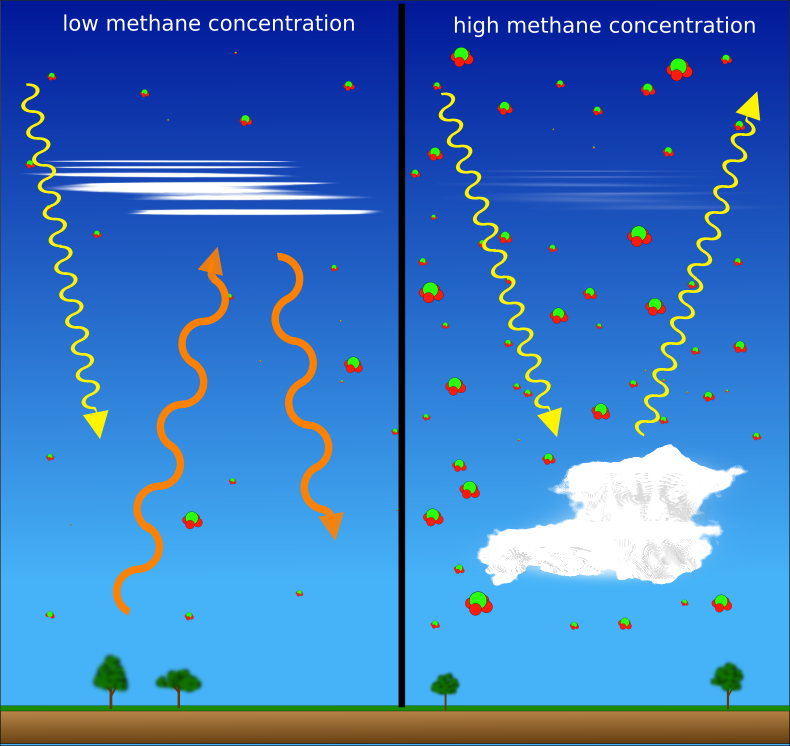 methane