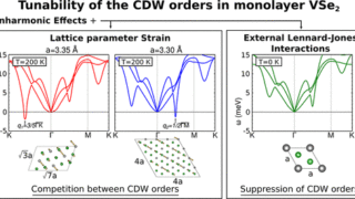 Substrate dependency of the charge density wave orders of monolayer VSe<sub>2</sub>