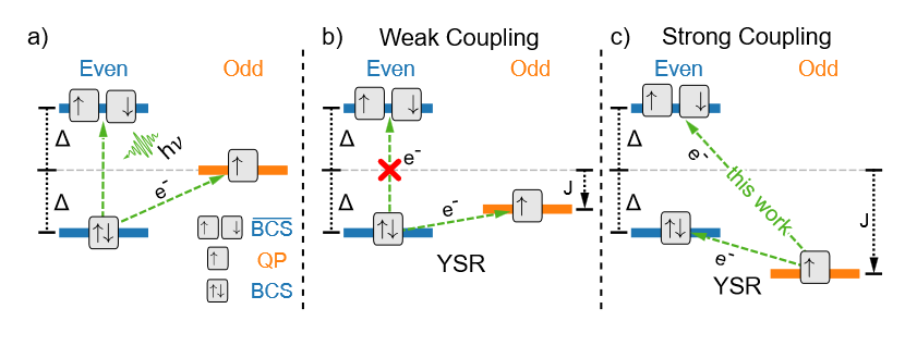 superconducting 