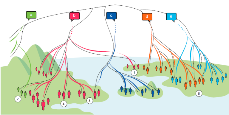 Linguistic and inheritance Image 1 Mapping Ignorance