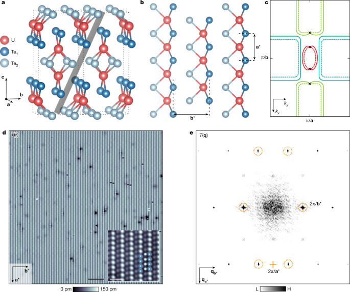 pair-density-wave