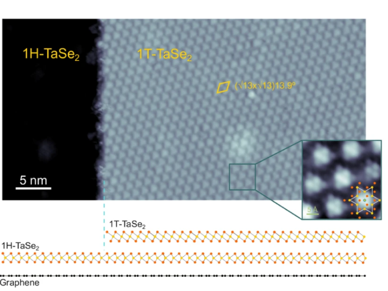 pmg1 - Mapping Ignorance