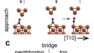 The relationship between molecule positioning and friction at the atomic level