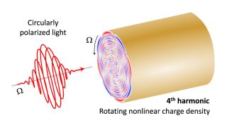 New paradigm for the design of nonlinear nanoscale optical devices